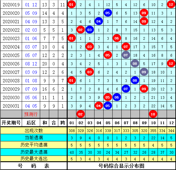 2025新澳今晚资料081期 05-08-29-33-34-45A：07,探索未来之门，解读新澳今晚资料第081期关键数字与未来趋势分析