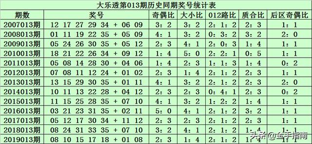 24年新澳免费资料014期 12-19-22-23-25-34A：33,探索新澳免费资料，揭秘24年014期彩票数字的秘密（关键词，新澳免费资料、彩票数字分析）