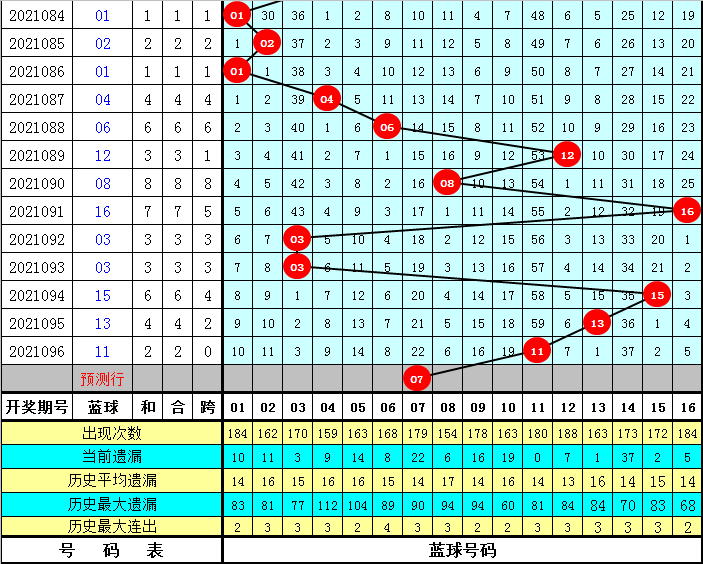 2025澳门天天开彩结果001期 02-11-18-32-42-49Q：30,探索澳门彩票，2025年天天开彩结果预测之旅（第001期）