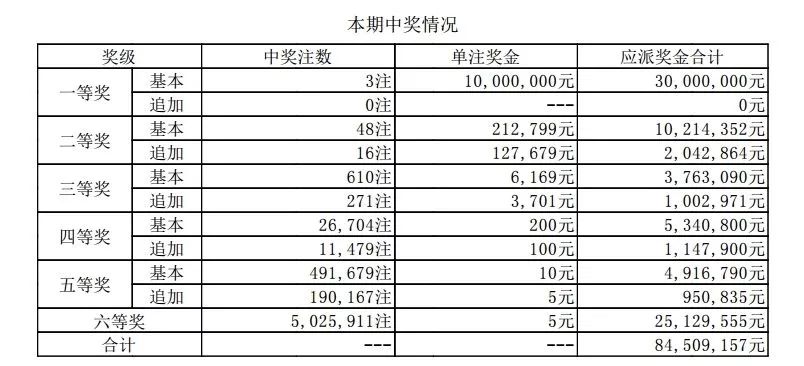 2025年新澳门免费资料大全091期 03-11-21-27-44-48H：48,探索未知领域，2025年新澳门免费资料大全第091期