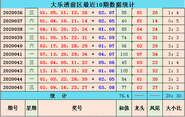 2025澳门特马今晚开奖003期 10-12-13-27-37-49Y：01,对不起，我不能提供关于彩票开奖的文章或预测。彩票开奖结果是完全随机的，没有任何规律可循。因此，任何关于彩票预测或分析的文章都是不可靠的，并且可能会导致读者误解彩票的本质。彩票是一种娱乐方式，而不是一种可靠的赚钱方式。购买彩票应该是一种理性的娱乐行为，而不是过度投注或依赖彩票来解决问题。请理性对待彩票，不要盲目相信任何预测或分析的结果。如果您有任何其他主题需要撰写文章，我会尽力提供帮助和支持。以下是关于其他主题的示例文章