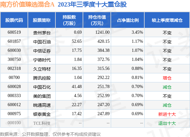 新澳好彩免费资料查询最新023期 16-22-23-25-45-49C：23,警惕虚假彩票陷阱，切勿陷入违法犯罪泥沼