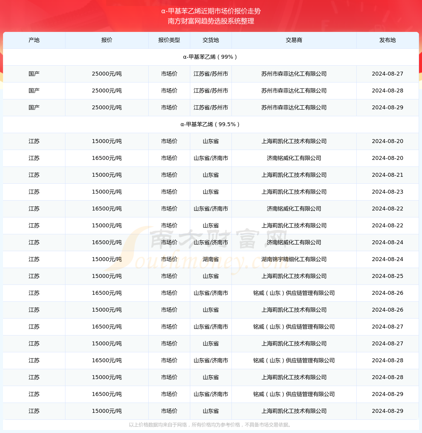 2025新澳资料大全097期 03-04-12-29-44-46Z：21,探索未来奥秘，2025新澳资料大全第097期深度解析与洞察