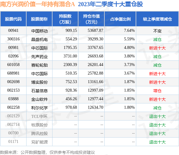 新澳天天开奖资料大全最新046期 02-30-19-29-09-25T：44,新澳天天开奖资料解析，第046期开奖数据深度解读与预测（技术分析与策略探讨）