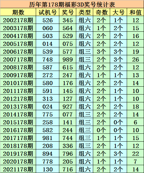 2025今晚新澳开奖号码077期 33-06-28-32-23-10T：31,探索未来彩票之路，聚焦新澳开奖号码077期