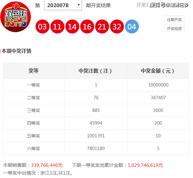 管家婆三肖三期必中一120期 14-16-21-28-32-42M：27,管家婆三肖三期必中一策略解析，第120期的关键数字与预测逻辑