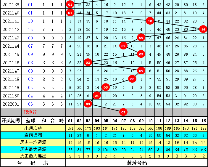 新澳门开奖记录新纪录096期 11-12-14-26-40-48U：10,新澳门开奖记录新篇章，第096期的历史突破与未来展望