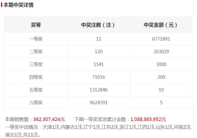 2025澳门六今晚开奖结果087期 18-28-31-42-44-46K：26,探索澳门六今晚开奖结果，一场数字与梦想的交汇