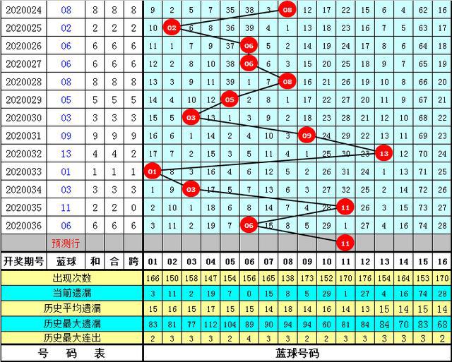 新奥门特免费资料大全管家婆143期 01-02-05-07-16-25C：40,新奥门特免费资料大全，探索管家婆143期的奥秘