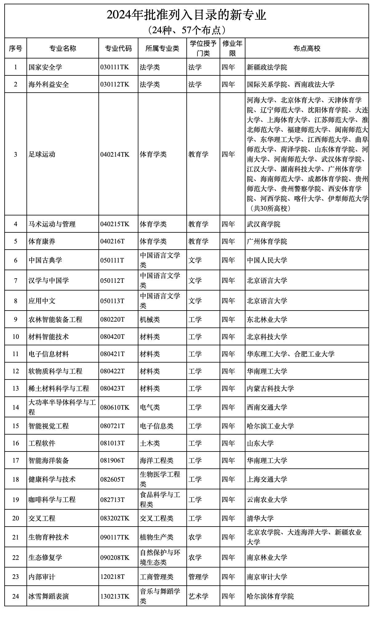 新澳天天开奖资料大全三中三032期 08-09-10-16-20-31K：48,新澳天天开奖资料解析，探索三中三第032期与关键数字组合之谜