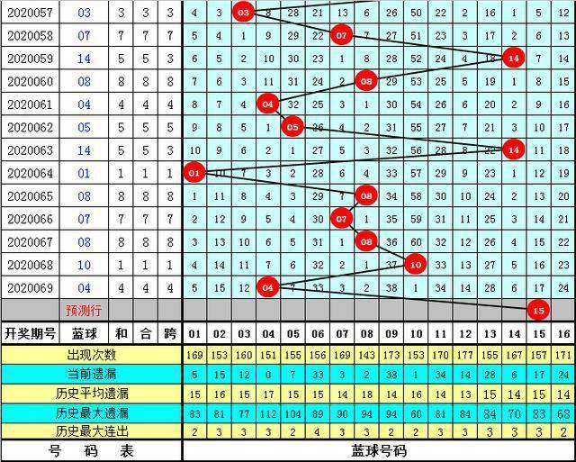 澳门一码一码1000%中奖070期 03-04-05-09-32-34N：20,澳门一码一码精准预测，揭秘中奖秘密与理性投注策略（第070期分析）