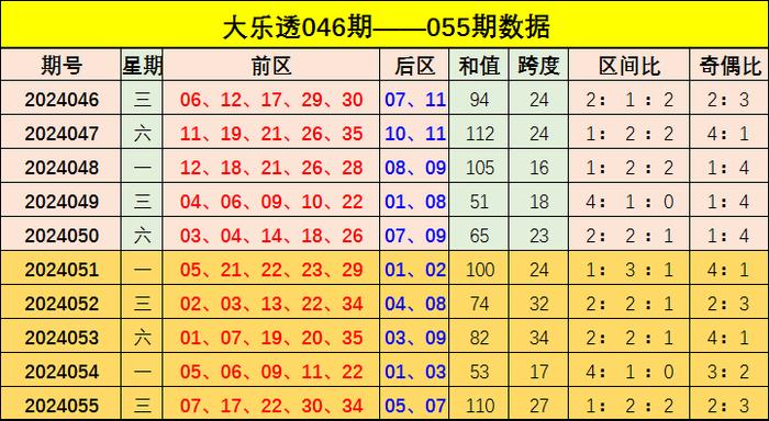 新澳门彩出号综合走势图看331斯087期 01-03-05-14-27-40J：15,新澳门彩出号综合走势图分析，探索期号331期（第087期）与数字的独特故事