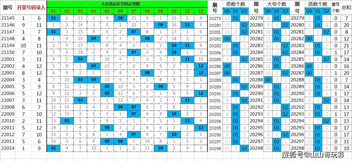 2025今晚澳门开特马059期 07-41-14-15-47-09T：22,探索未知领域，解析澳门特马第059期开奖号码