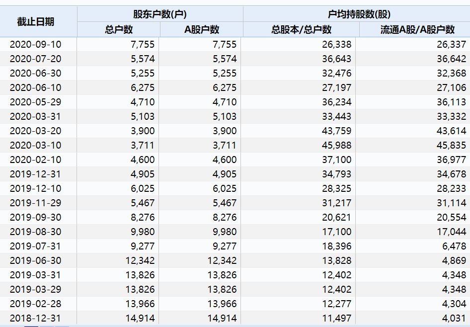 澳门2025开奖记录查询结果今天077期 07-11-16-32-33-35Z：12,澳门2025开奖记录查询结果，第077期详细分析（日期，07-11-2023）