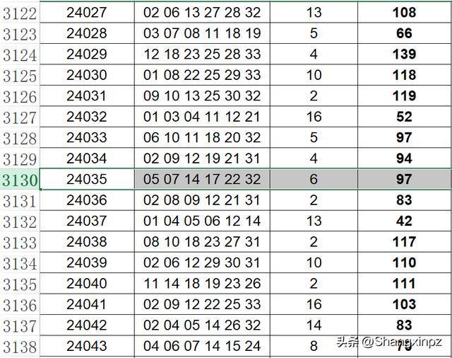 2025澳门今晚开奖结果049期 06-11-22-36-39-49N：34,澳门彩票开奖结果揭晓，探索数字背后的故事与期待