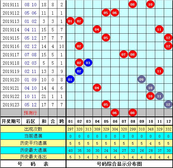 管家婆三肖一码一定中特023期 05-06-08-12-23-41C：45,管家婆三肖一码一定中特，探寻幸运之门（023期 05-06-08-12-23-41C，45）