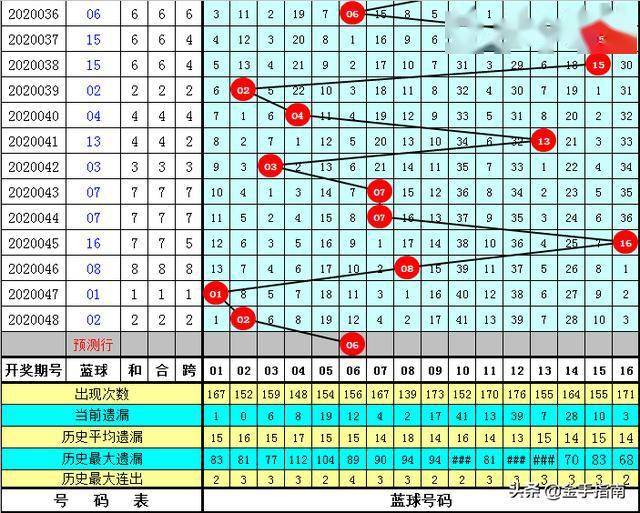 2025年正版资料免费大全优势049期 03-04-08-29-37-43B：13,探索未来资料宝库，2025年正版资料免费大全优势与独特体验（第049期）