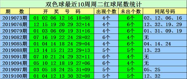 新澳门天天开奖结果022期 05-13-15-18-19-33Y：34,新澳门天天开奖结果第022期，探索数字背后的秘密与期待