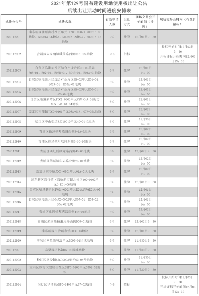 2025年2月19日 第6页