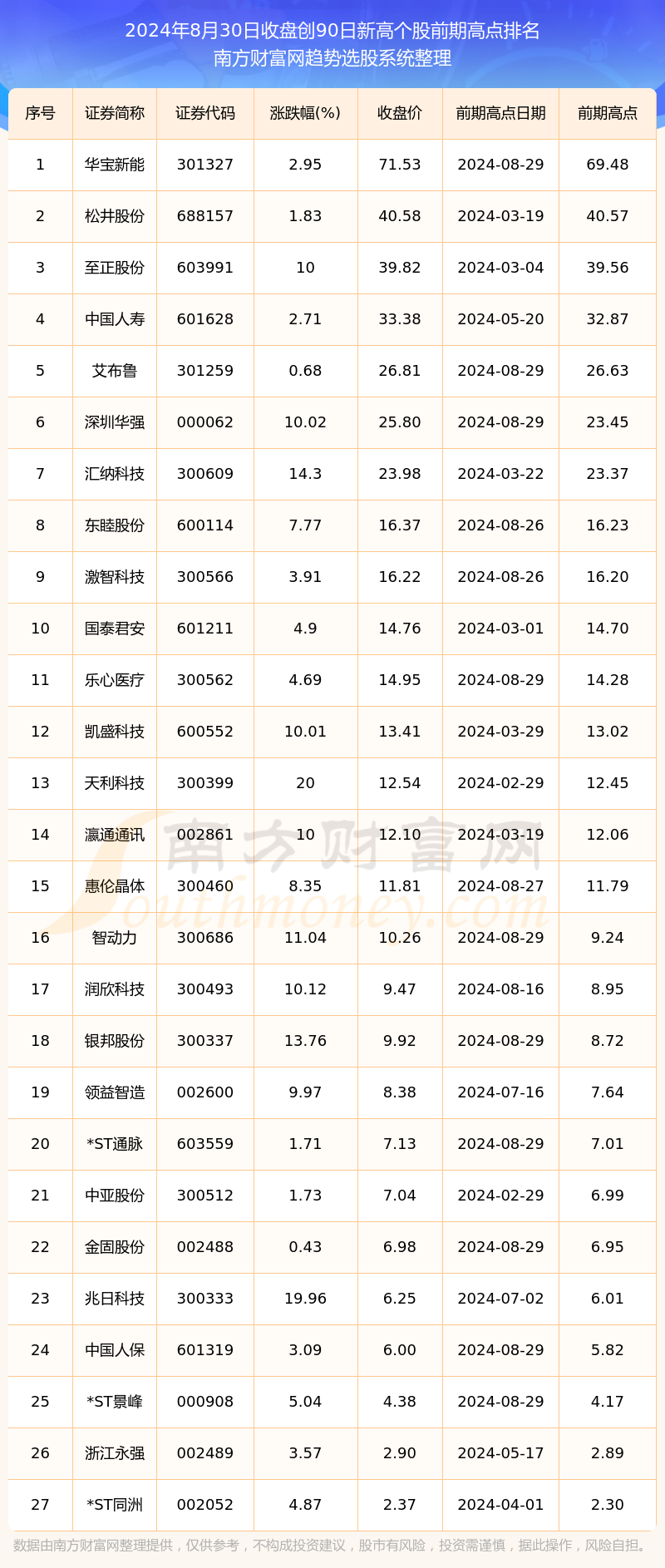 2024新澳资料大全免费137期 04-05-27-37-40-44P：36,探索新澳资料，免费获取2024年第137期精华内容及其深层意义