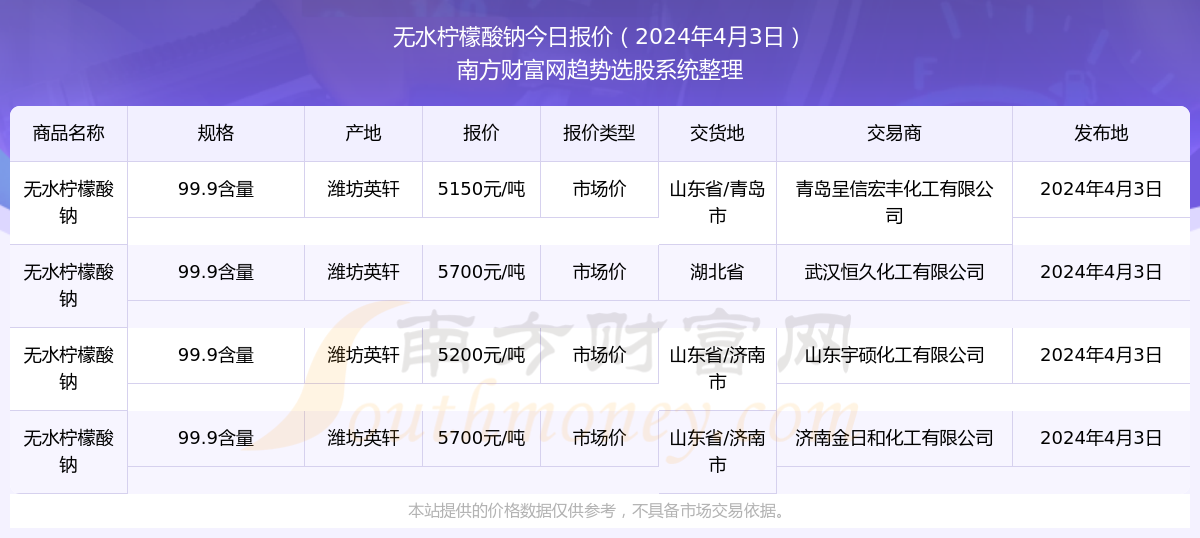 2024新澳资料大全免费下载103期 07-10-26-28-33-44C：04,探索新澳资料，免费下载大全，第103期深度解析