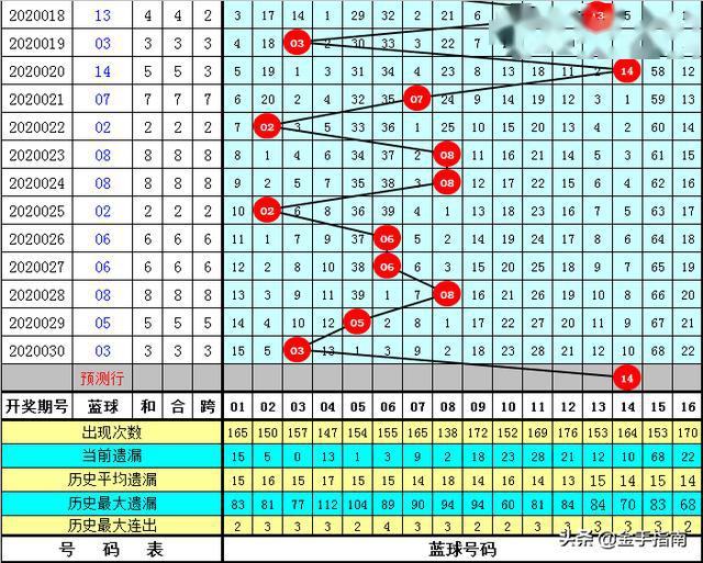 管家婆正版全年免费资料的优势028期 06-13-23-27-28-32E：18,管家婆正版全年免费资料的优势，揭秘第028期的独特魅力与实用价值