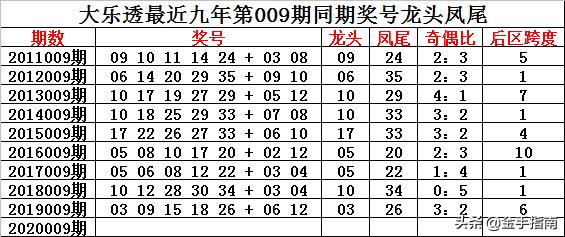 2025天天彩资料大全免费141期 05-19-26-30-45-48K：21,探索2025天天彩资料大全，第141期彩票解析与策略