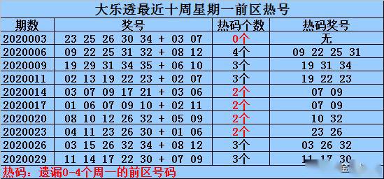 2025新澳彩免费资料021期 06-12-14-28-34-39Y：44,探索新澳彩，2025年第021期澳彩资料解析与预测