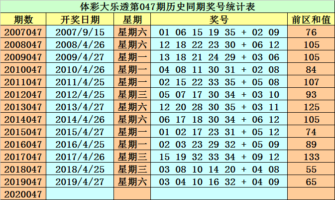 2024澳门资料大全正版资料免费136期 03-17-18-30-37-47U：16,澳门资料大全正版资料免费，探索2024年第136期的奥秘（附03-17-18-30-37-47U，16详解）