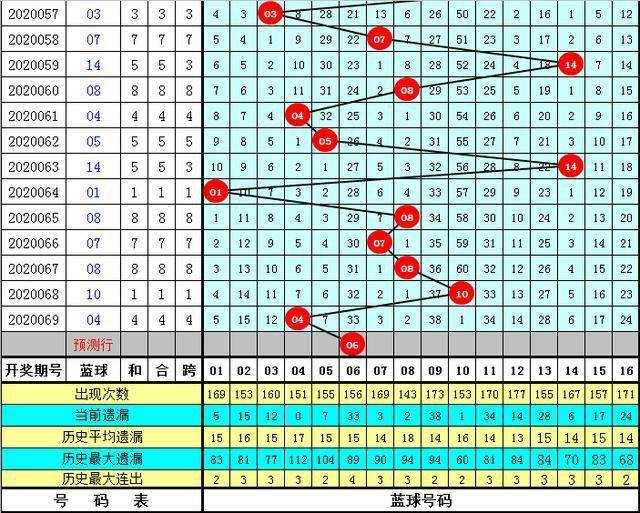 黄大仙澳门最精准正最精准025期 02-03-15-17-18-31Q：38,黄大仙澳门预测，探索最精准的预测艺术