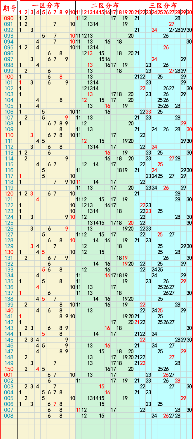 新澳门彩出号综合走势图看331斯087期 01-03-05-14-27-40J：15,新澳门彩出号综合走势图分析，探索期号331（斯）087期（一）