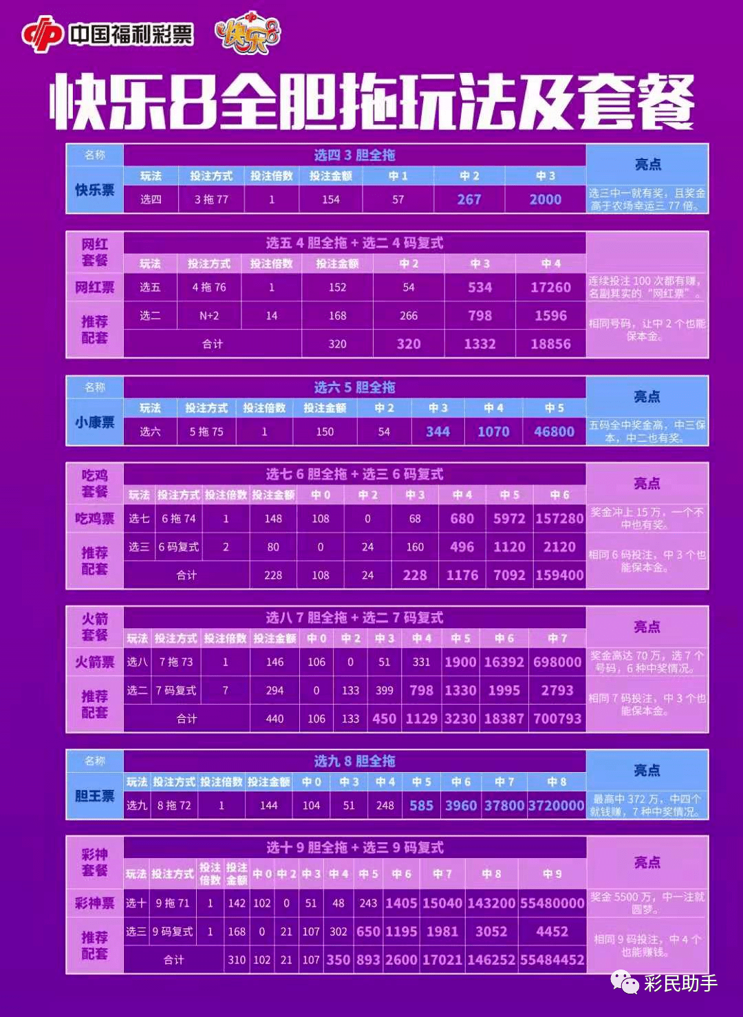 新澳门彩出码综合走势图表大全067期 21-26-27-38-45-48S：11,新澳门彩出码综合走势图表大全解析，第067期开奖数据与未来趋势预测