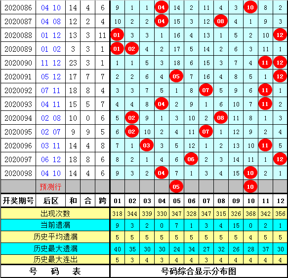 2025澳门今晚开特马开什么号码071期 04-13-32-35-37-41Y：19,关于澳门彩票特马号码的分析与预测——以第071期为例（虚构）