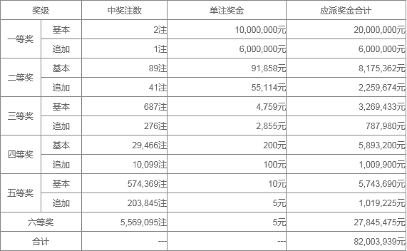 澳门4949最快开奖结果122期 06-15-22-35-41-46U：07,澳门4949第122期最快开奖结果分析与预测，06-15-22-35-41-46U的神秘数字组合揭晓