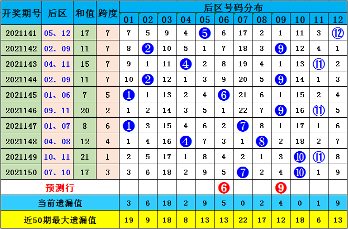 新澳精准资料免费提供最新版063期 07-11-14-22-35-41G：25,新澳精准资料免费提供最新版，探索第063期的神秘数字与G，25的奥秘