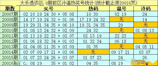 626969澳彩资料2025年136期 03-17-18-30-37-47U：16,探索澳彩资料，解析6269期至未来的趋势预测（附特定期数分析）