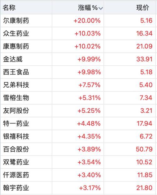 2025年全年资料免费大全优势002期 17-19-31-39-40-46A：26,探索未来，2025年全年资料免费大全优势002期——多元化优势解析