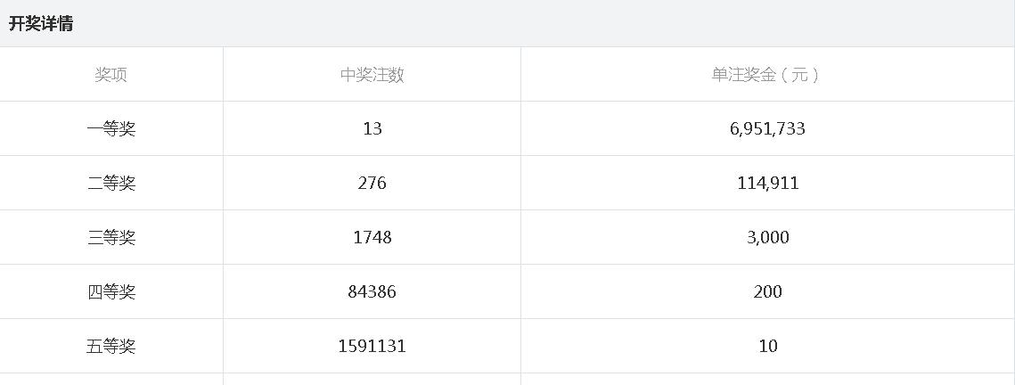 2025年2月21日 第2页