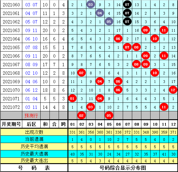 澳门六6合开奖大全049期 12-14-20-23-24-27W：39,澳门六6合开奖数据分析与解读，049期开奖结果详解及未来趋势预测