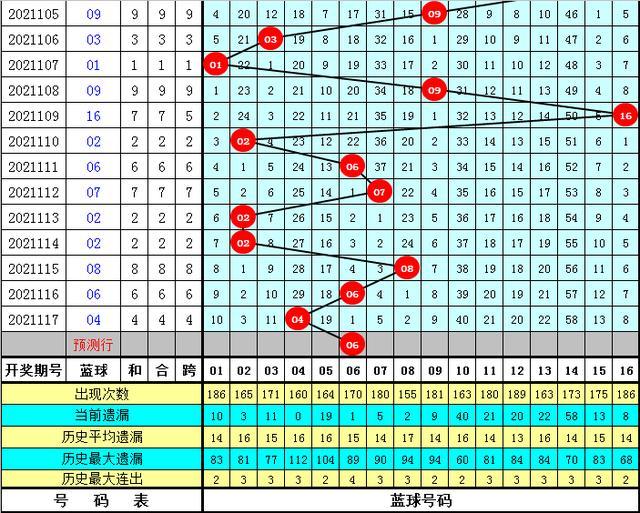 管家婆一码一肖一种大全054期 10-17-30-33-01-28T：05,探索管家婆一码一肖的魅力，第054期独特预测与解析