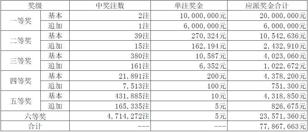 2024年开奖结果新奥今天挂牌016期 04-10-23-35-48-49G：22,揭秘新奥彩票，2024年开奖结果及挂牌期数探讨