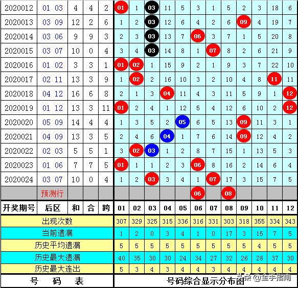 黄大仙澳门最精准正最精准025期 02-03-15-17-18-31Q：38,黄大仙澳门最精准预测——解读第025期彩票奥秘与未来走向（正文超过一千五百字）