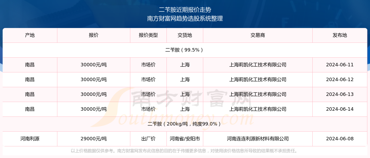 2025澳门特马今期开奖结果查询142期 06-14-18-22-29-30L：01,澳门特马彩票一直以来都是广大彩民关注的焦点，随着彩票市场的不断发展，越来越多的人开始关注彩票开奖结果查询。本文将围绕澳门特马今期开奖结果查询这一主题展开，介绍关于澳门特马彩票的相关知识和查询方法。同时，本文将重点关注关键词澳门特马彩票、彩票开奖结果查询、彩票市场等。