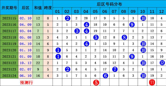 澳门六6合开奖大全049期 12-14-20-23-24-27W：39,澳门六6合开奖结果解析，第049期开奖数据与深度解读