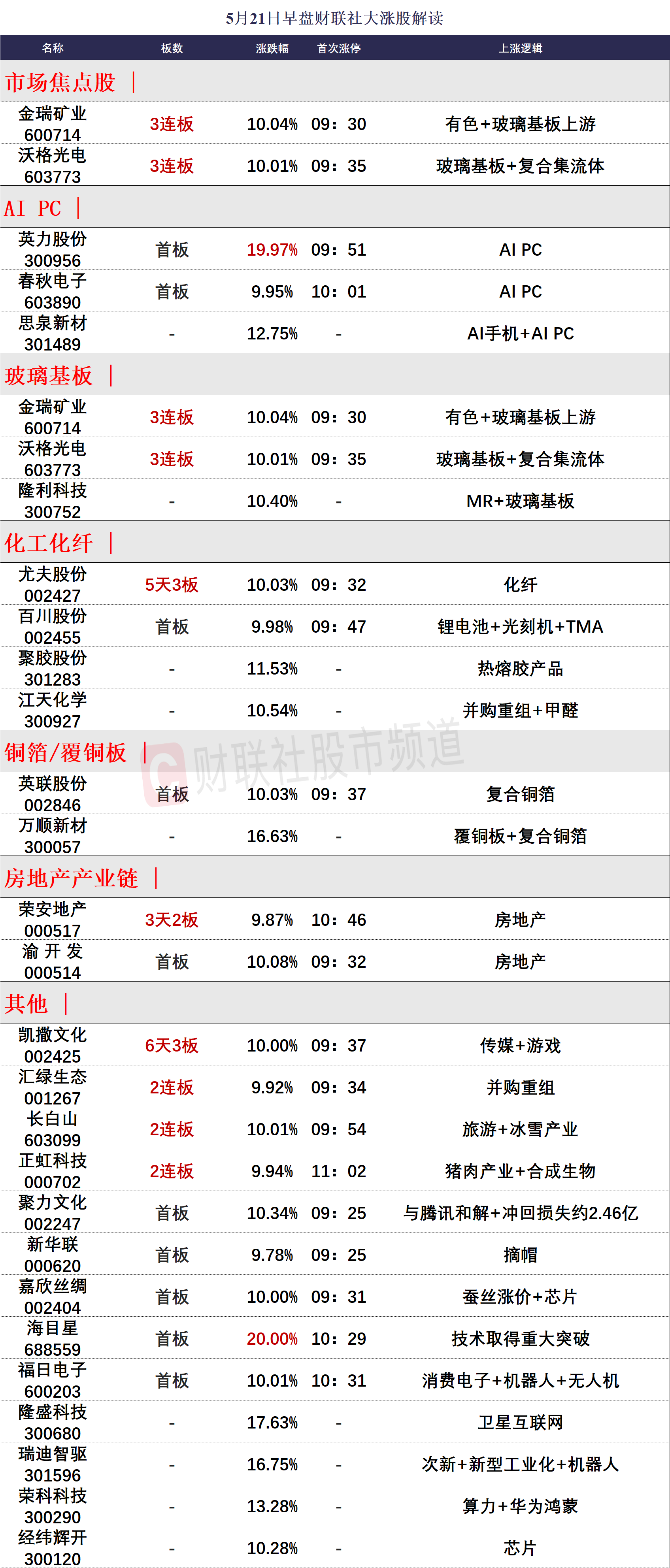 全香港最快最准的资料042期 02-07-11-24-27-36R：41,全香港最快最准的资料解析，042期之谜与数字背后的故事