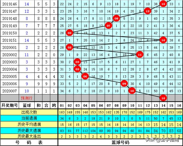 今晚9点30开什么生肖26号008期 06-13-21-24-30-44E：24,今晚9点30开什么生肖？解读生肖彩票背后的文化魅力与数字奥秘——以生肖彩票第26号期第008期为例