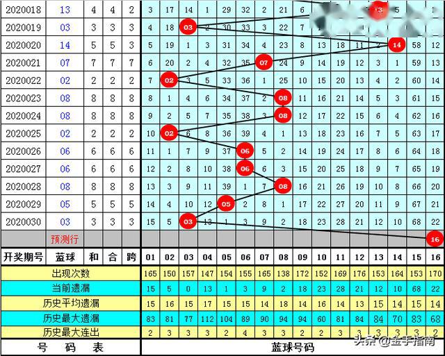 管家婆一码一肖澳门007期089期 02-09-24-27-37-44T：38,管家婆一码一肖，澳门007期与089期的神秘数字解读