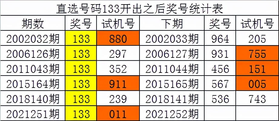 白小姐一肖中期期开奖结果查询091期 03-11-21-27-44-48H：48,白小姐一肖中期期开奖结果查询，揭秘第091期的神秘面纱（附详细开奖数据 03-11-21-27-44-48H，48）