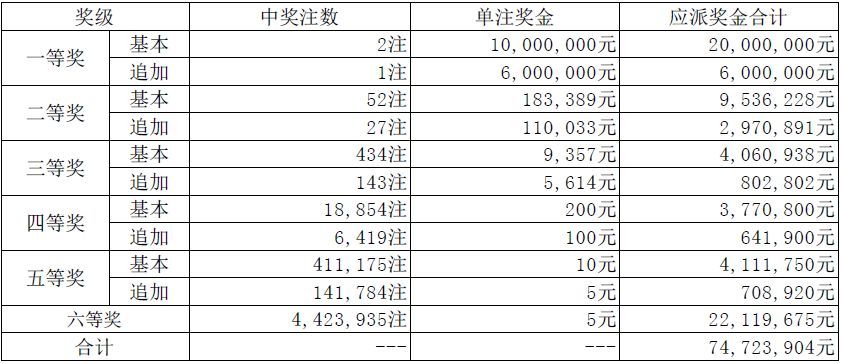 新澳天天开奖资料大全262期022期 01-03-16-21-42-49A：02,新澳天天开奖资料解析，探索第262期与第022期的奥秘（关键词，01-03-16-21-42-49A，02）