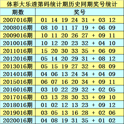 新澳精准资料免费提供最新版063期 07-11-14-22-35-41G：25,新澳精准资料免费提供最新版，探索第063期的奥秘与实用价值